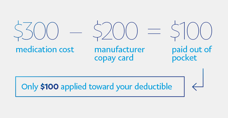 $300 medication cost + $200 manufacturer copay card = $100 paid out of pocket